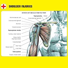 Shoulder Injuries